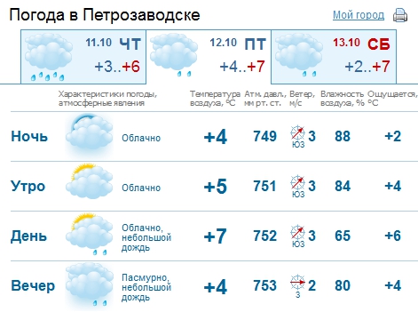 Прогноз погоды петрозаводск 2018 Прогноз погоды петрозаводск 2018